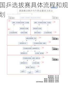 国乒选拔赛具体流程和规划