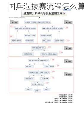 国乒选拔赛流程怎么算