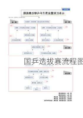 国乒选拔赛流程图