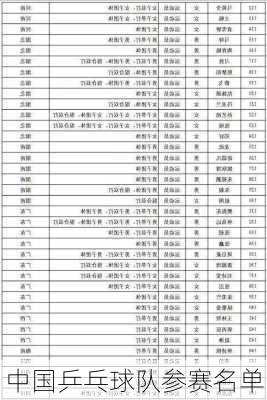 中国乒乓球队参赛名单