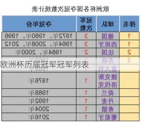 欧洲杯历届冠军冠军列表