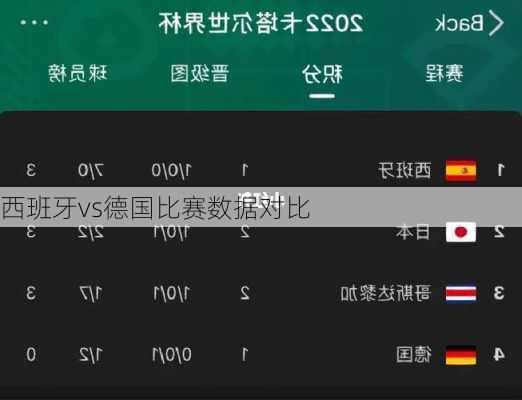 西班牙vs德国比赛数据对比