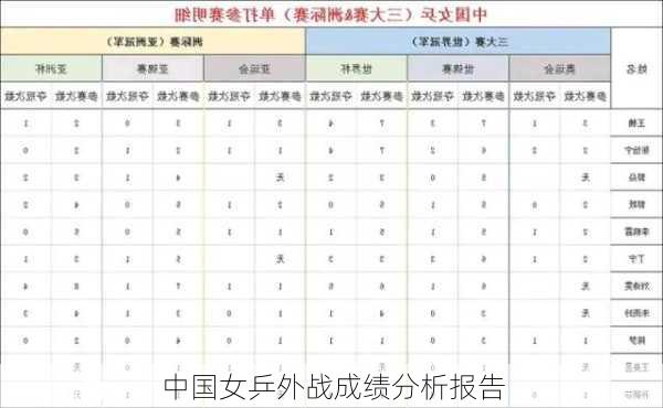 中国女乒外战成绩分析报告