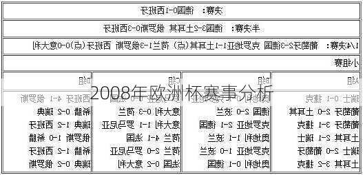 2008年欧洲杯赛事分析