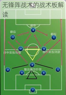 无锋阵战术的战术板解读