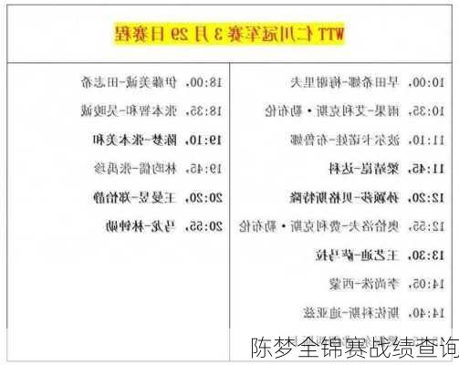 陈梦全锦赛战绩查询