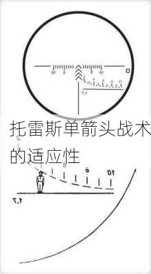 托雷斯单箭头战术的适应性