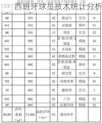 西班牙球员技术统计分析