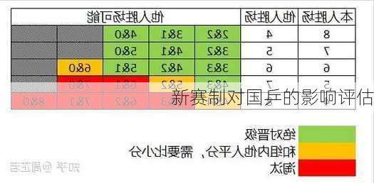 新赛制对国乒的影响评估