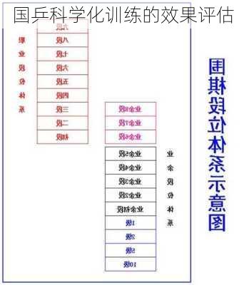 国乒科学化训练的效果评估