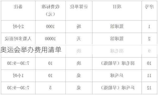 奥运会举办费用清单