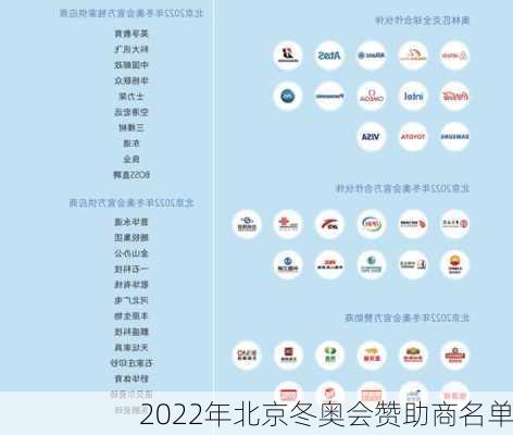 2022年北京冬奥会赞助商名单