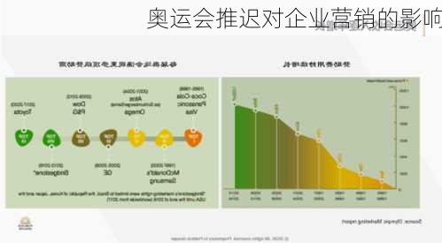 奥运会推迟对企业营销的影响