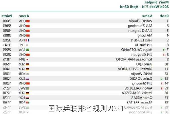 国际乒联排名规则2021