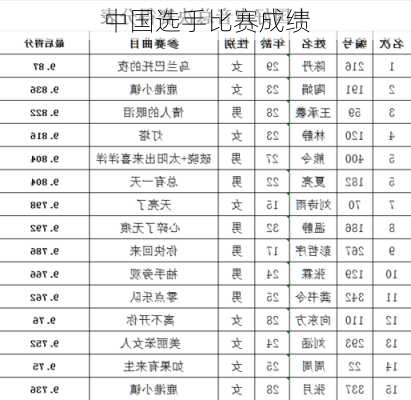 中国选手比赛成绩