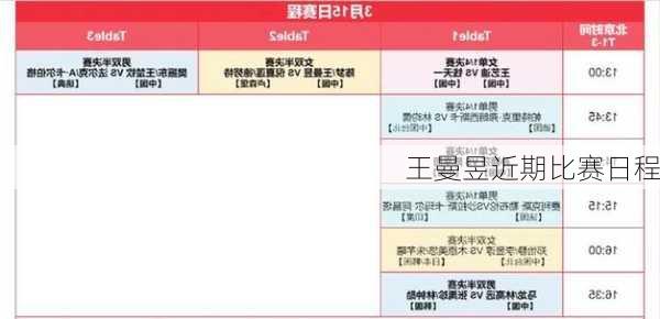 王曼昱近期比赛日程