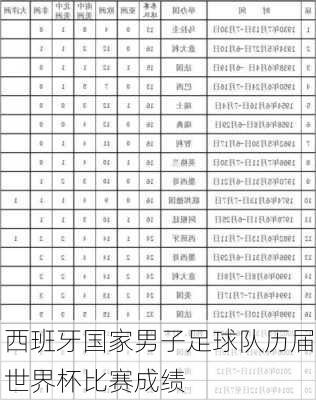 西班牙国家男子足球队历届世界杯比赛成绩