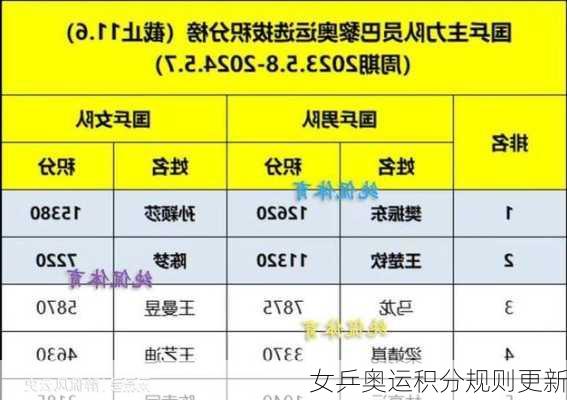 女乒奥运积分规则更新