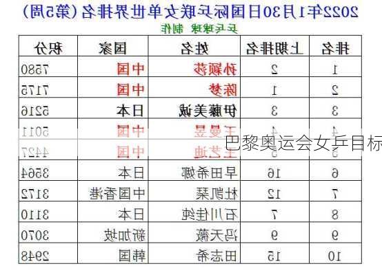 巴黎奥运会女乒目标