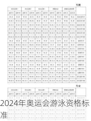 2024年奥运会游泳资格标准