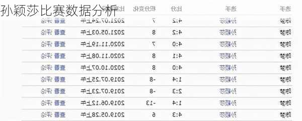 孙颖莎比赛数据分析