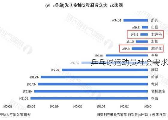 乒乓球运动员社会需求