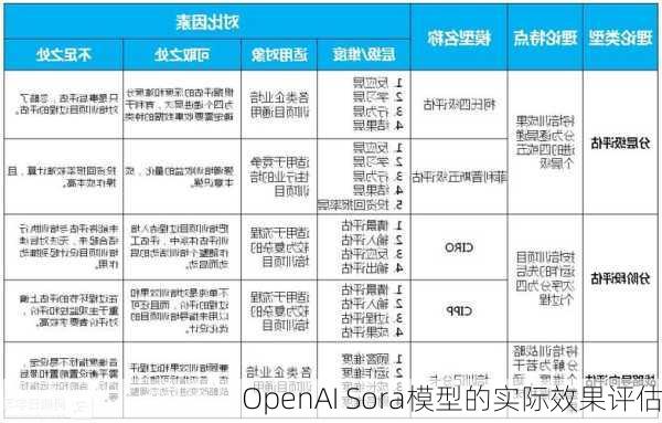 OpenAI Sora模型的实际效果评估