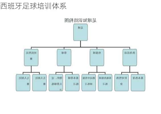 西班牙足球培训体系