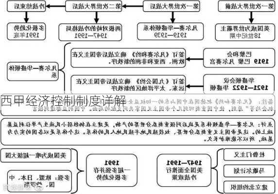 西甲经济控制制度详解