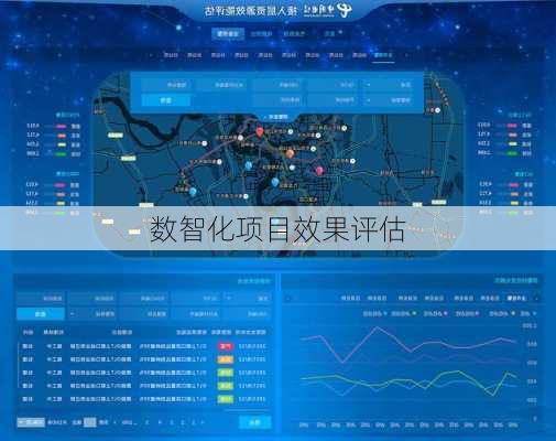 数智化项目效果评估