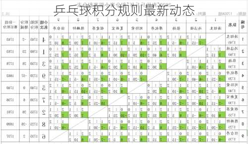 乒乓球积分规则最新动态