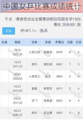 中国女乒比赛成绩统计