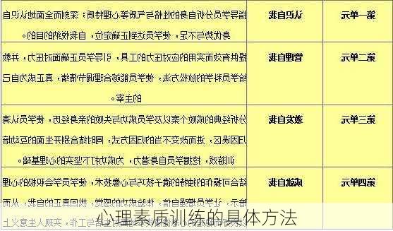 心理素质训练的具体方法