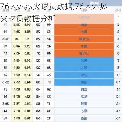 76人vs热火球员数据,76人vs热火球员数据分析