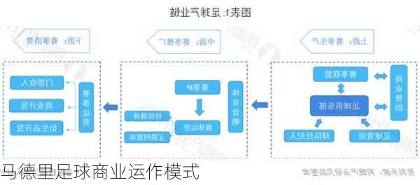 马德里足球商业运作模式