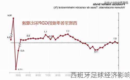 西班牙足球经济影响