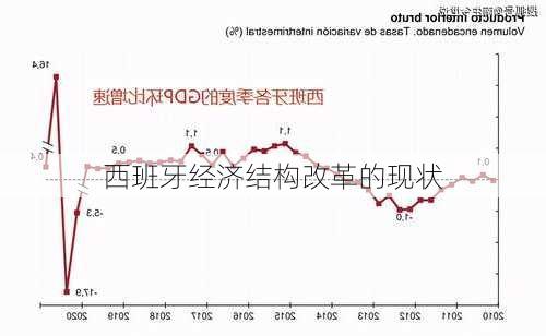 西班牙经济结构改革的现状