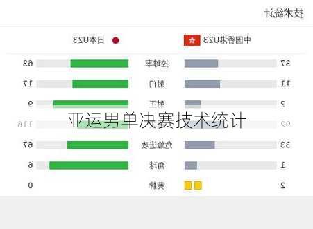 亚运男单决赛技术统计