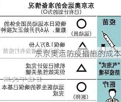 东京奥运防疫措施的成本