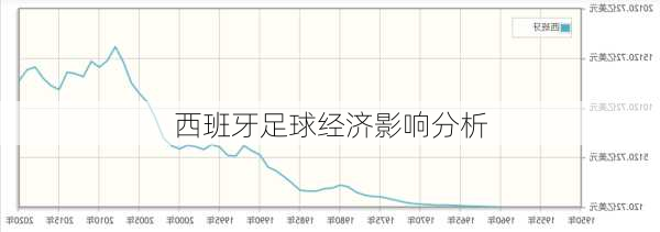 西班牙足球经济影响分析