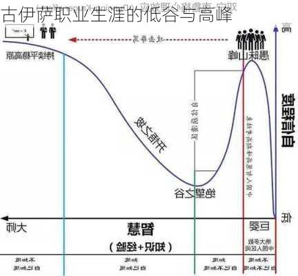 古伊萨职业生涯的低谷与高峰