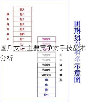 国乒女队主要竞争对手技战术分析