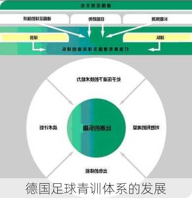 德国足球青训体系的发展