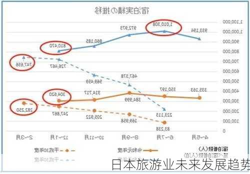 日本旅游业未来发展趋势