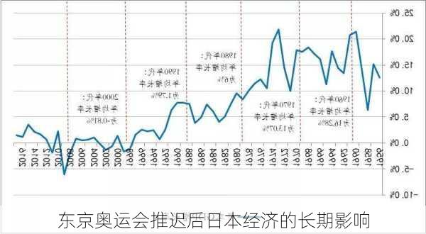 东京奥运会推迟后日本经济的长期影响