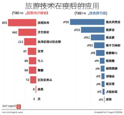 旅游技术在疫后的应用