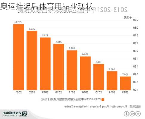 奥运推迟后体育用品业现状