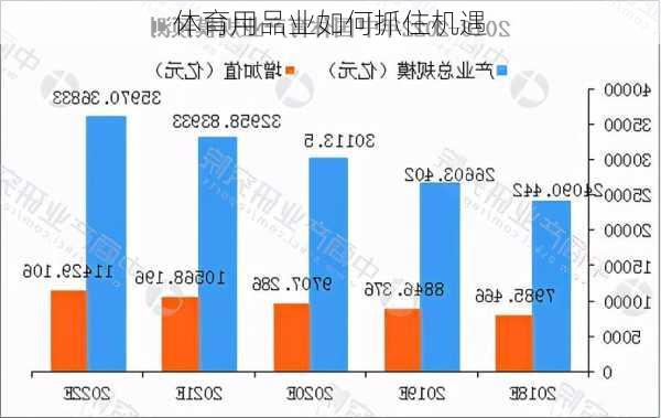 体育用品业如何抓住机遇