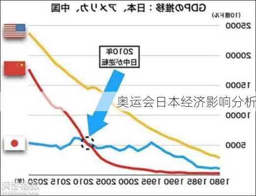 奥运会日本经济影响分析