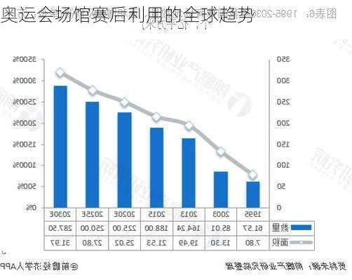 奥运会场馆赛后利用的全球趋势